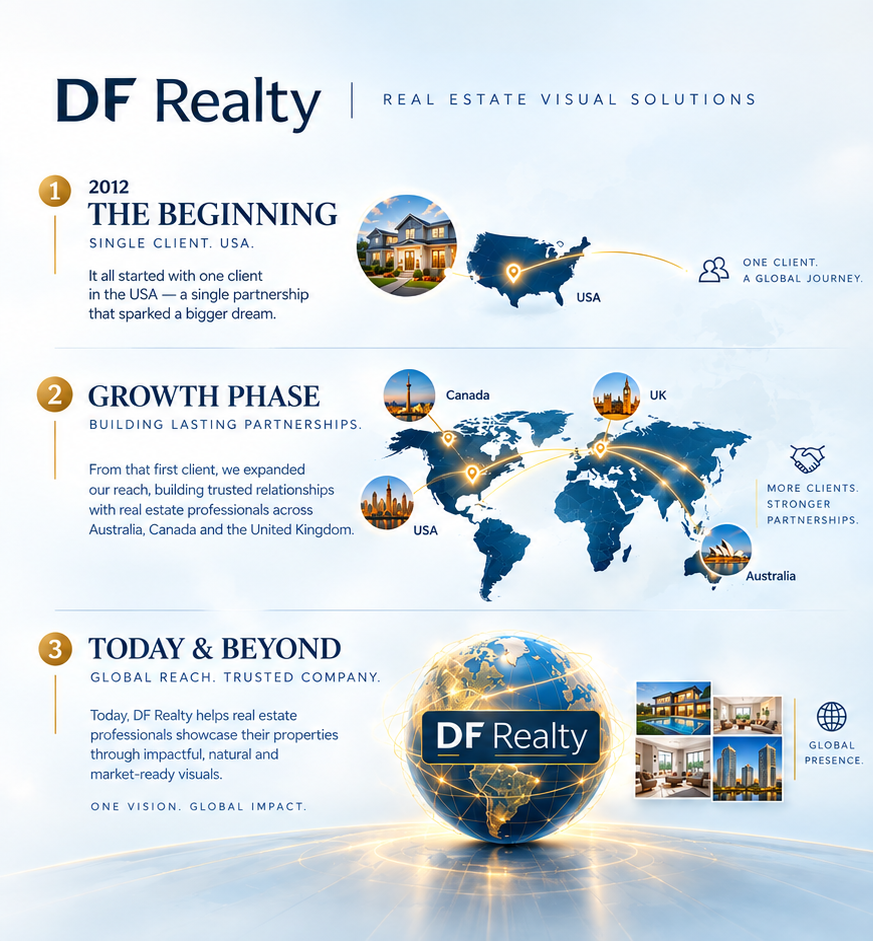 DF Realty Real Estate Photography